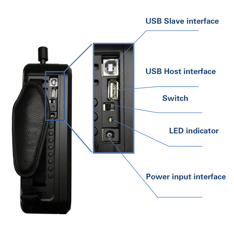 Portable Raman Spectrometer